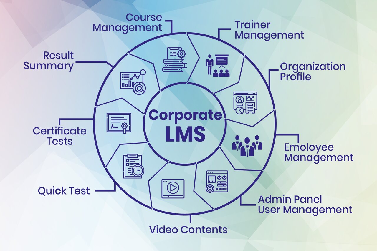 learning-management-system-corporate-lms